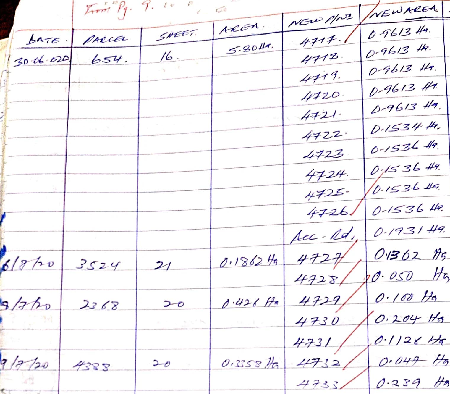 WP2 methodology illustration